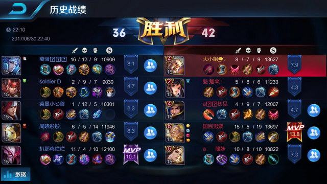 积分榜上的