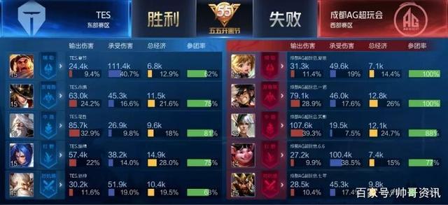 赛中保持不 赛中保持不